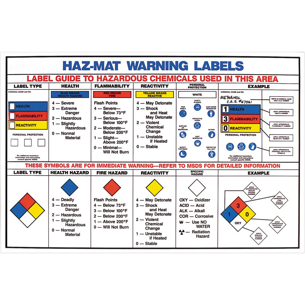 3 3/4 Height x 4 1/2 Width 3 3/4 Height x 4 1/2 Width Legend Acrylonitrile Inhibited 25 Labels per Package 25 Labels per Package Legend Acrylonitrile Brady 93482 Vinyl Hazardous Material Label Inhibited Black On Yellow 