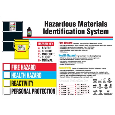 Brady 105613 - Hazardous Materials Identification System