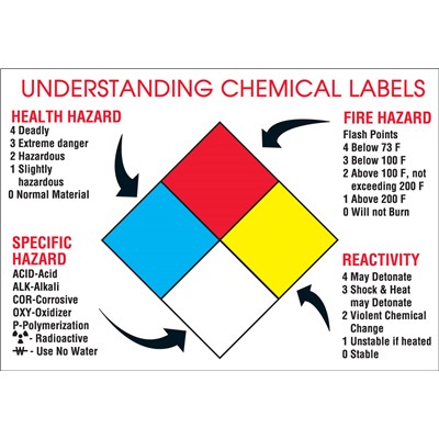 Brady 105629 - Understanding Chemical Labels Poster