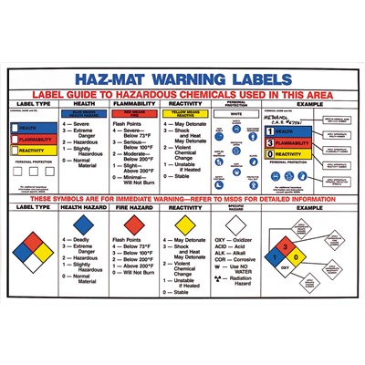 Brady 53119 - Hazardous Material Warning Label Chart - 18" H x 24" W
